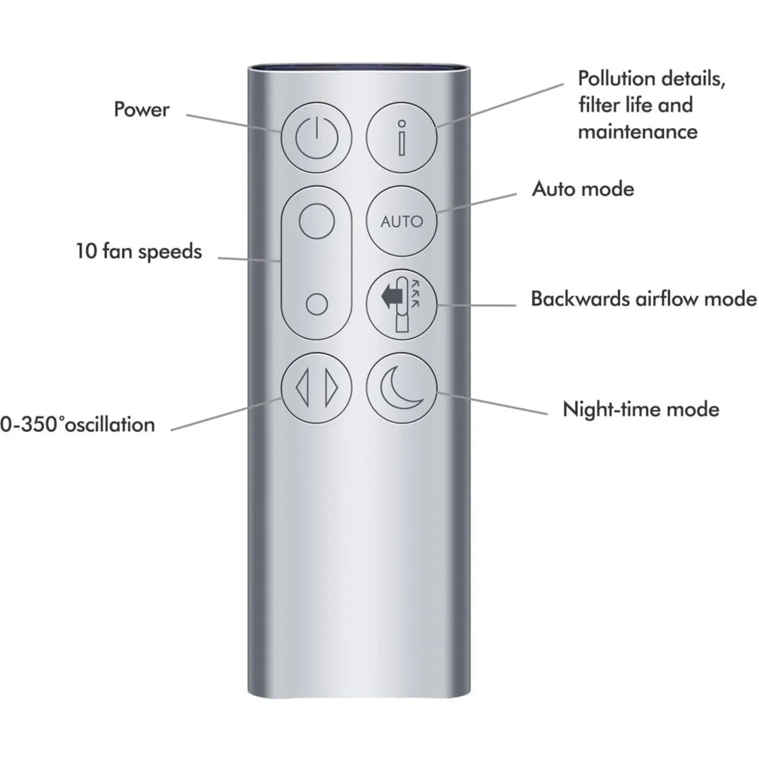 Dyson Air Purifier TP07 – TP07 image 2