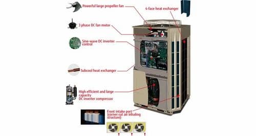 Airstage V-III Tropical Series (Flagship Modular)